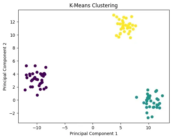 coding-k-means-clustering