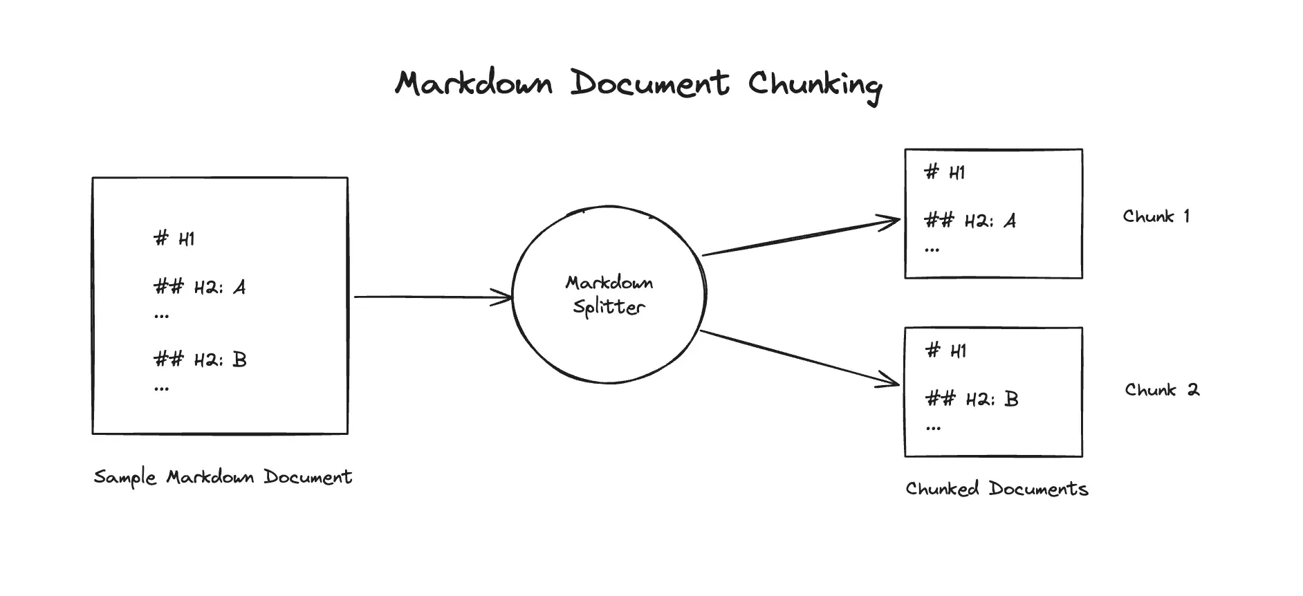 markdown_document_chunking.png