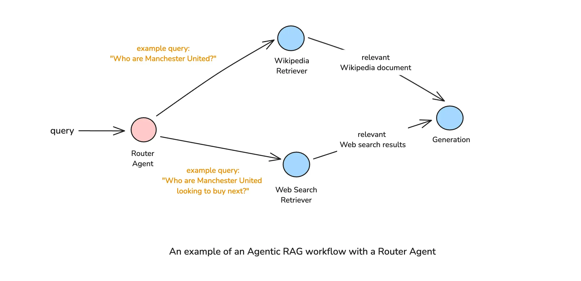 agentic_rag_query_router.png