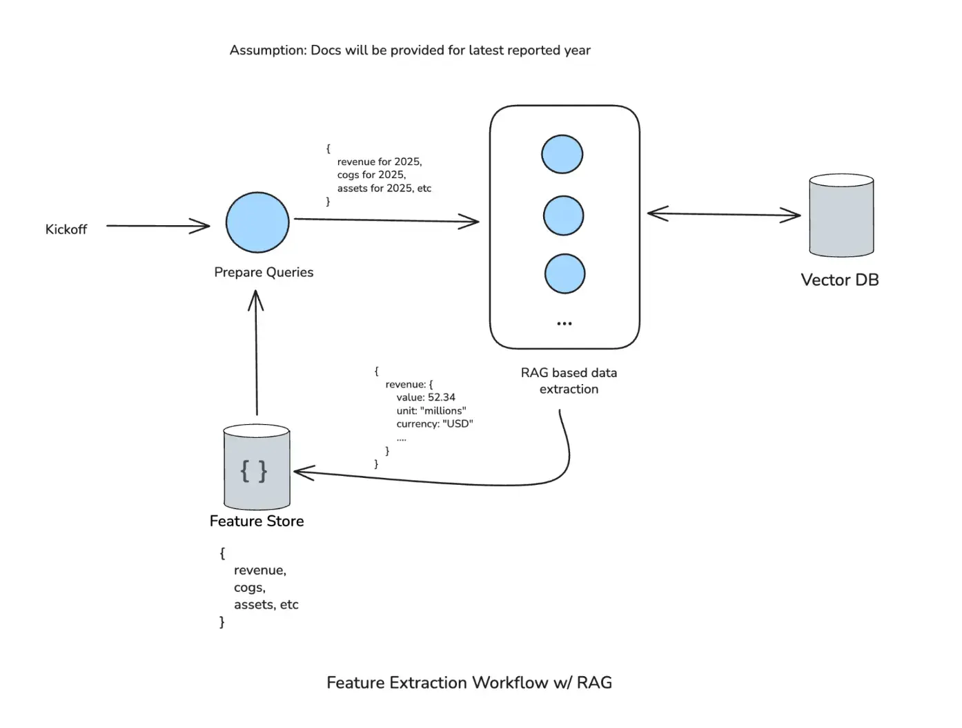 Feature Extraction Workflow V1