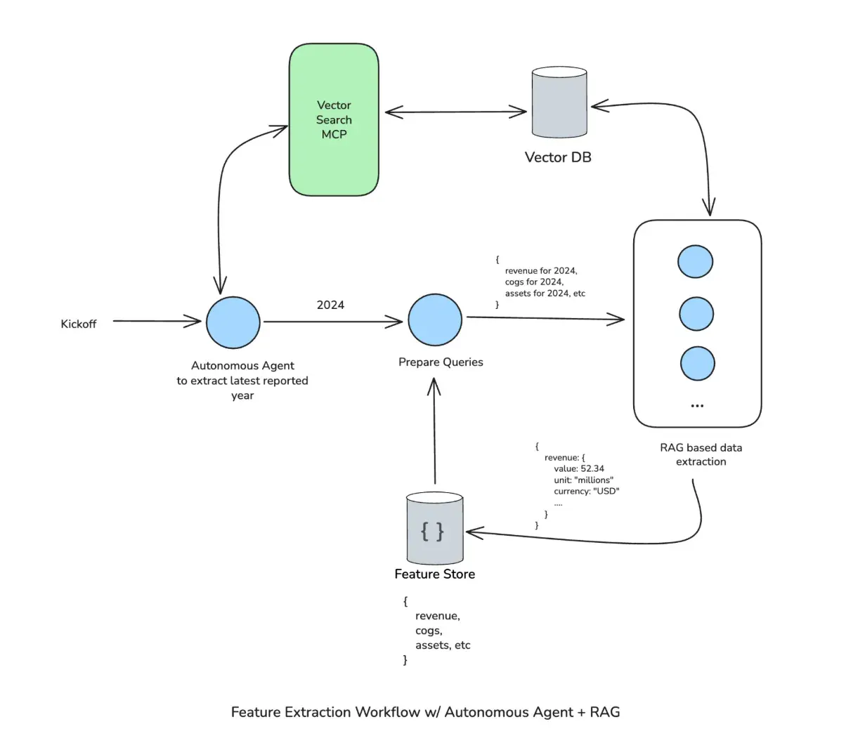 Feature Extraction Workflow V2