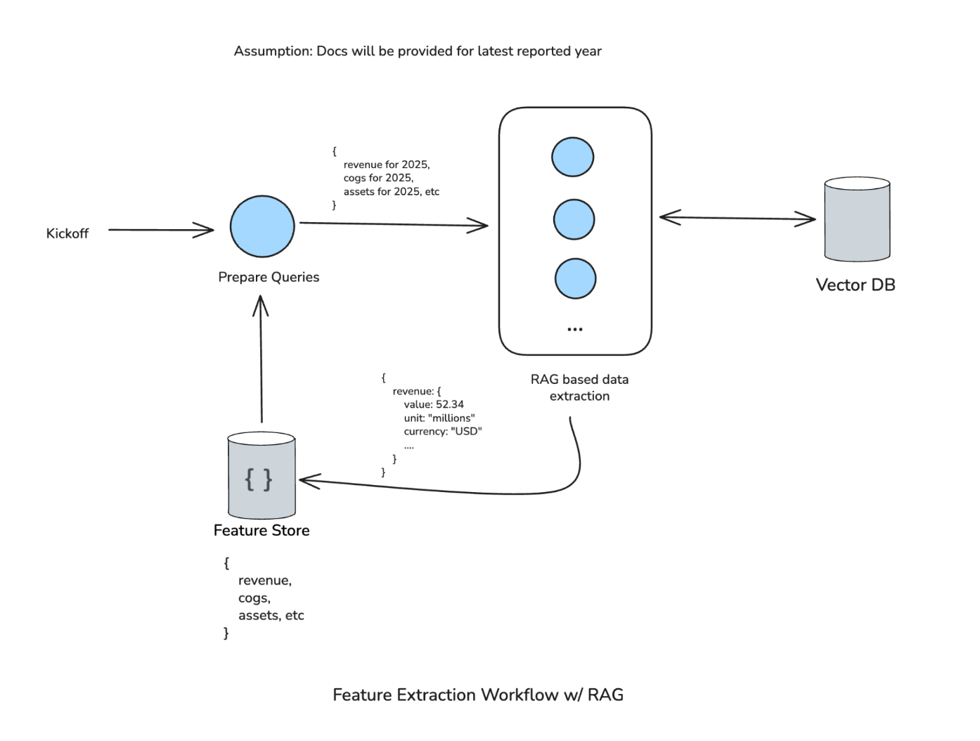Feature Extraction Workflow V1