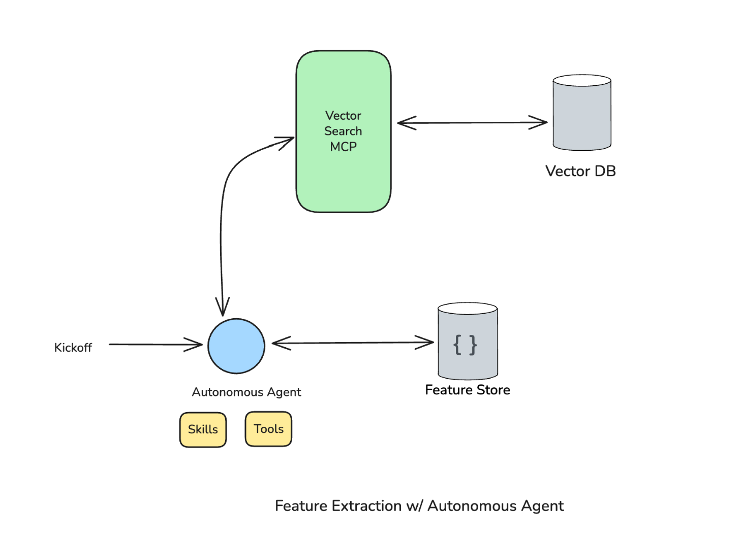 Feature Extraction V3