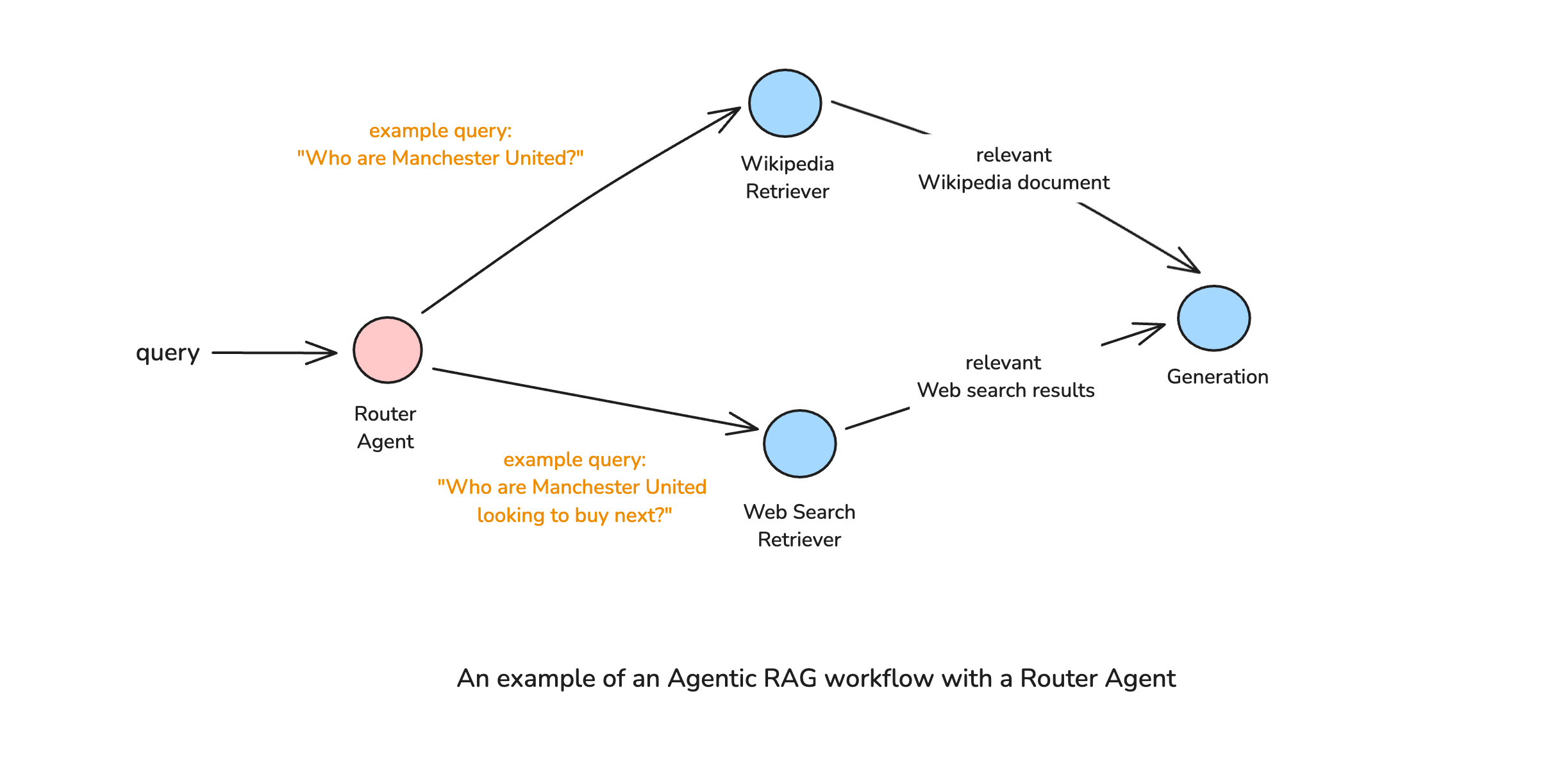 agentic_rag_query_router.png