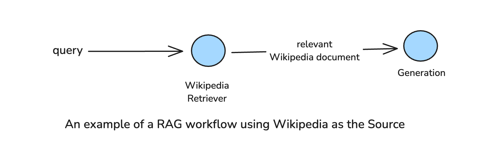 simple_rag_pipeline.png