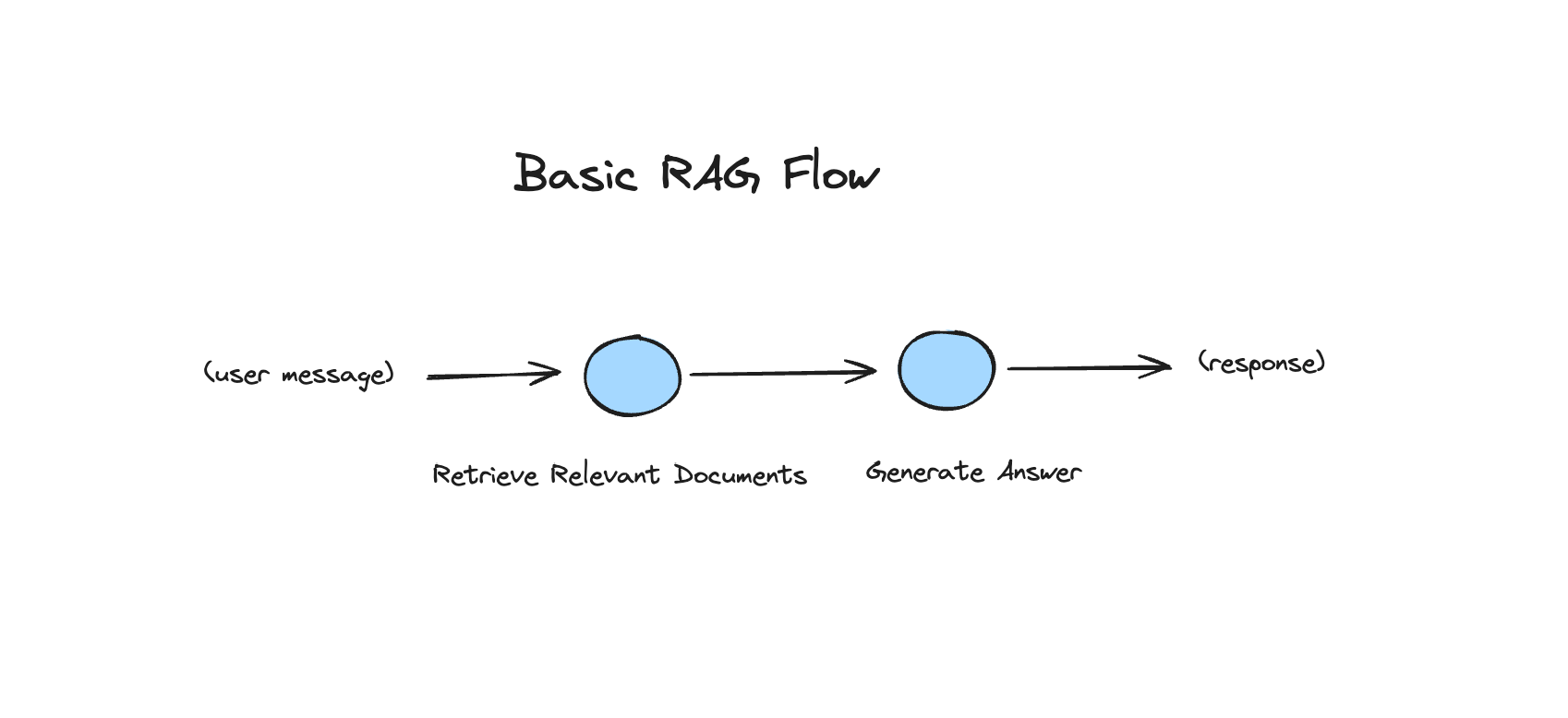 basic-rag-flow.png