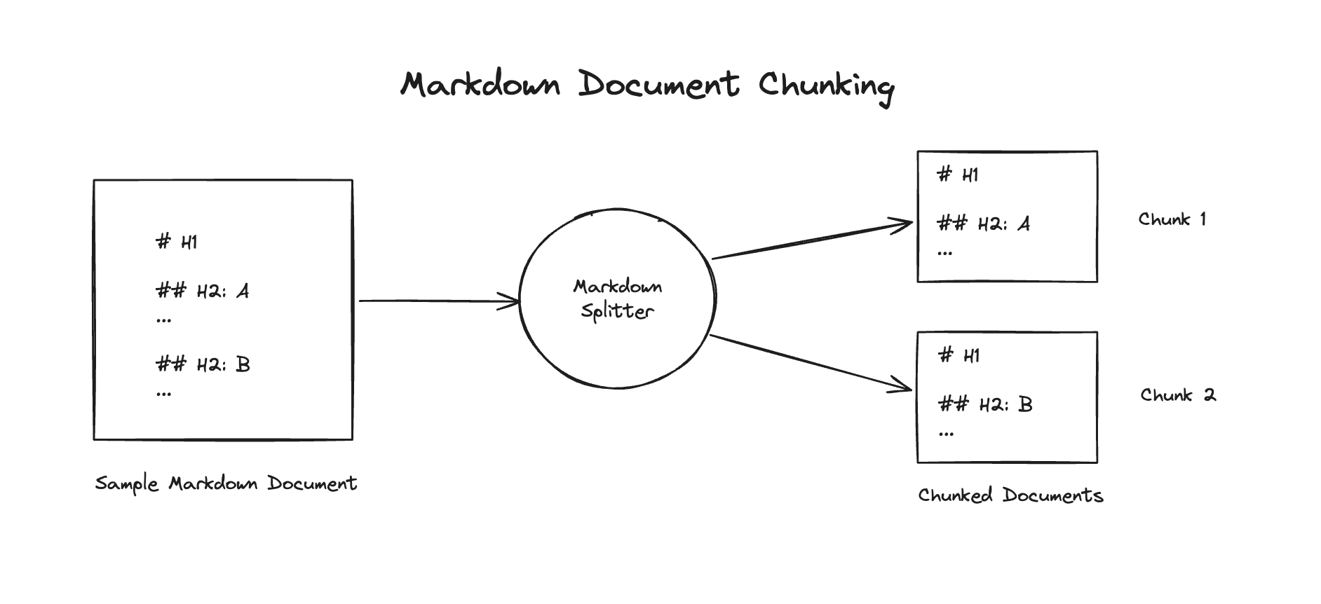 markdown_document_chunking.png