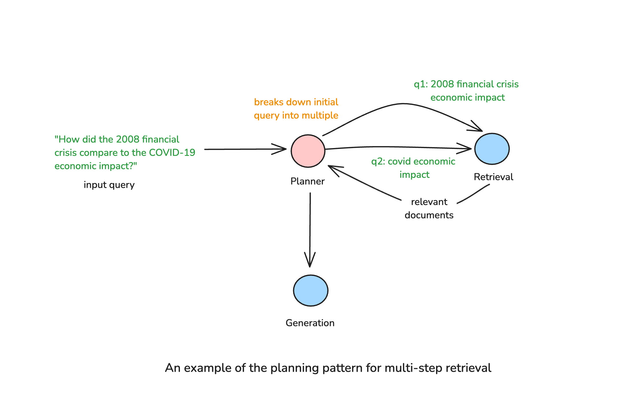 planning pattern