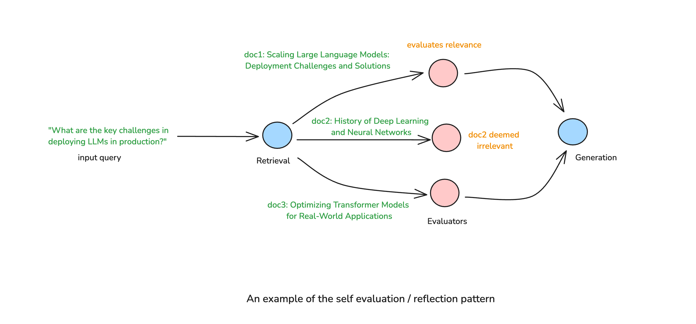 reflection pattern