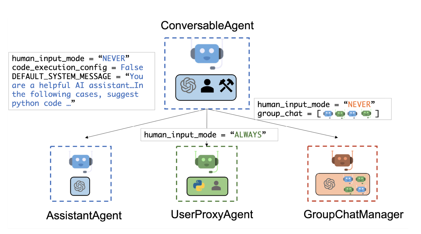 autogen-agents.png