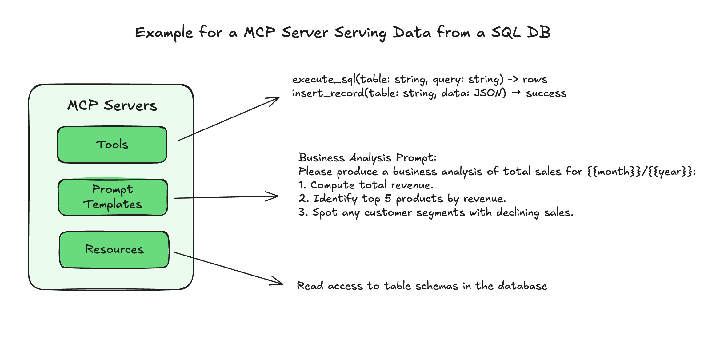 MCP Server Capabilities