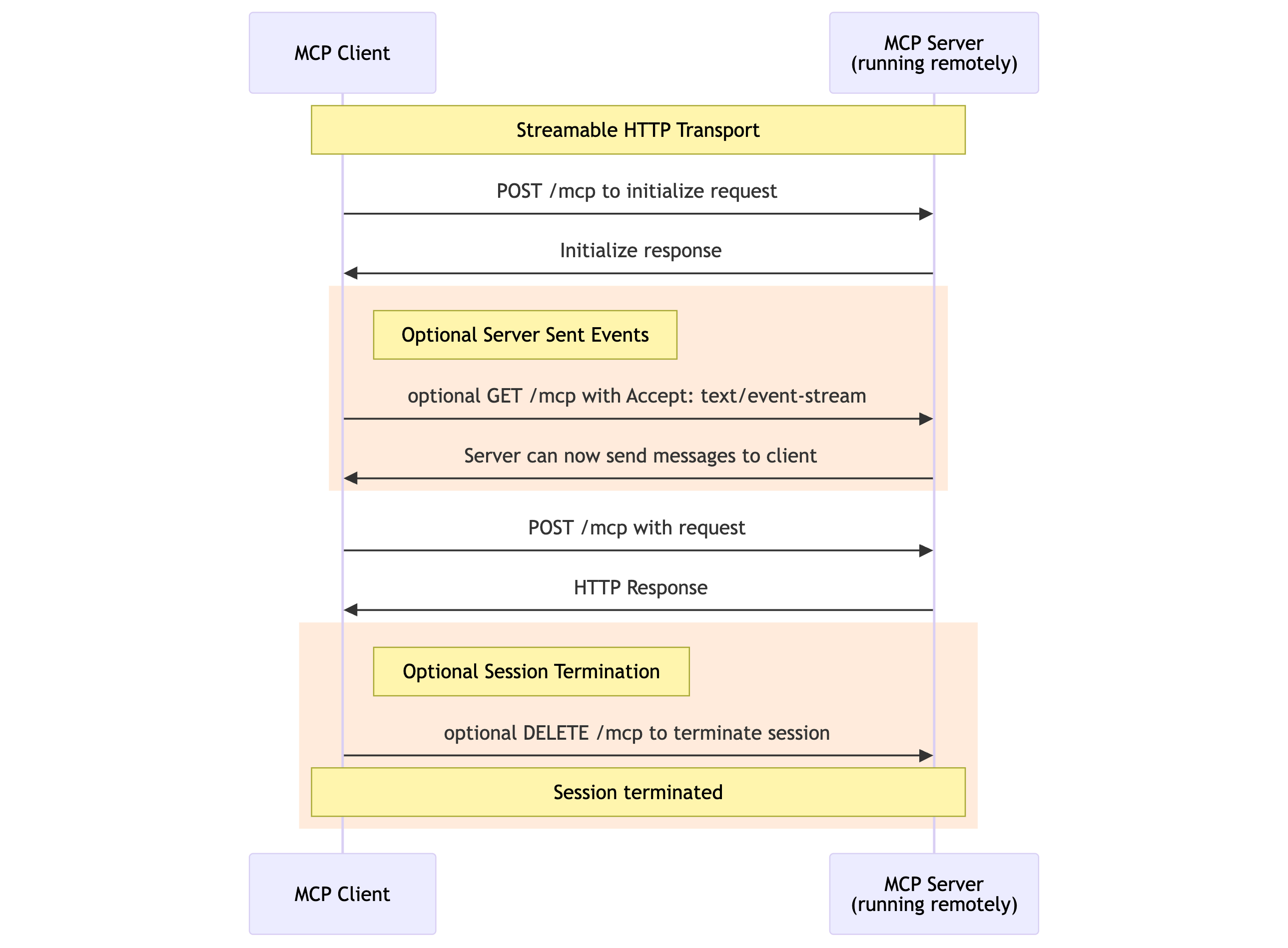 Streamable HTTP Transport